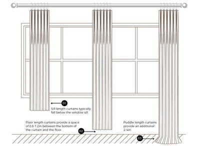 How to Choose the Right Length for Custom Curtains？