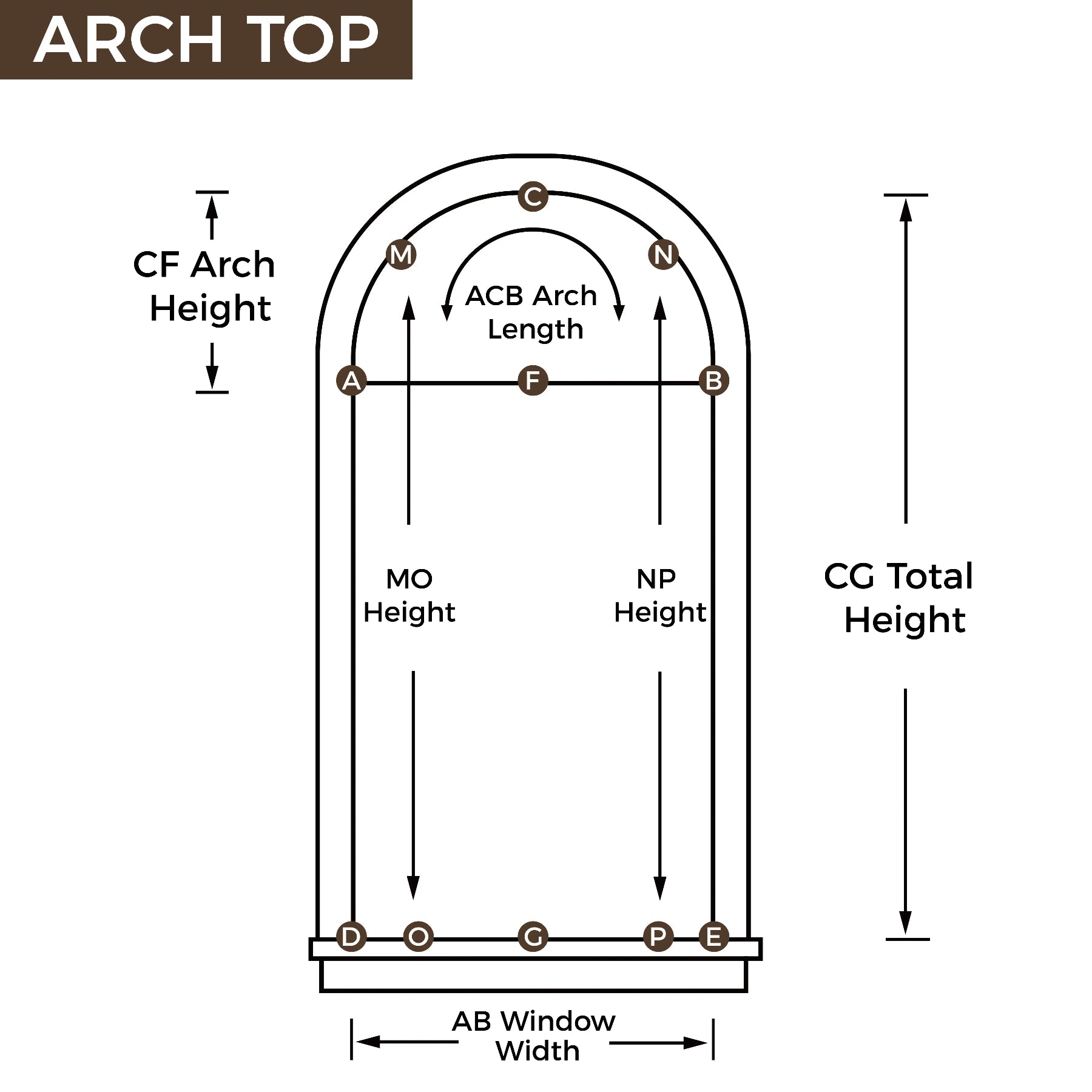 Diagram illustrating arch top window measurements, featuring labels for CF Arch Height, ACB Arch Length, CG Total Height, and AB Window Width, presented on a white background with brown circular labels and a dark brown ARCH TOP banner